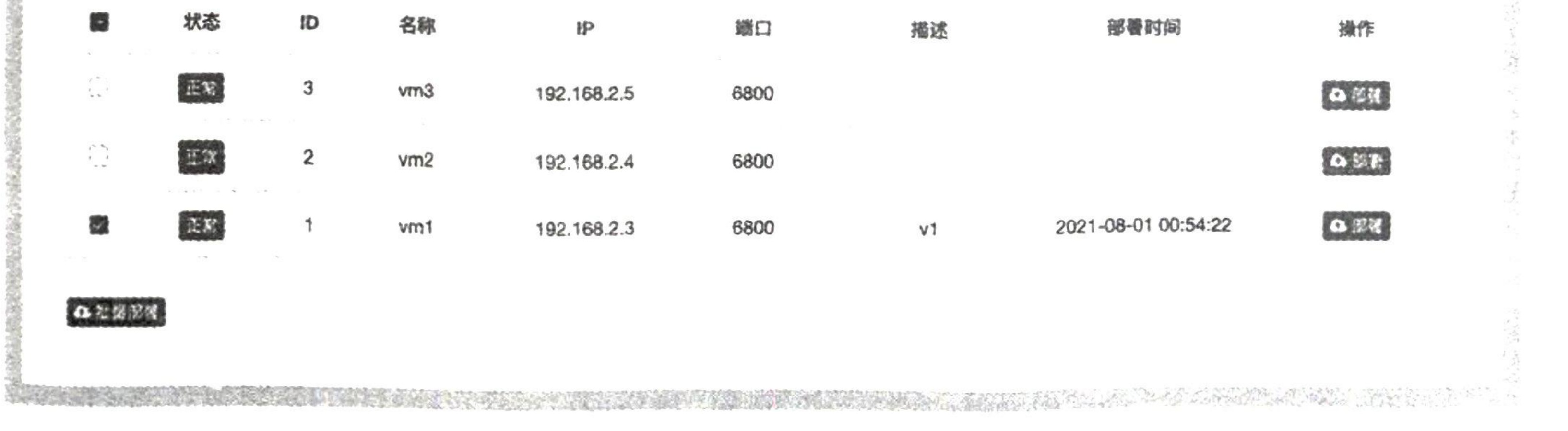 图17-9 部署项目